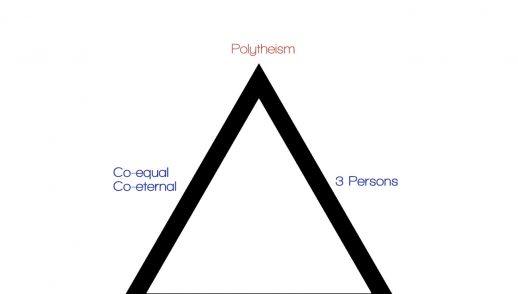 Trinity Error Triangle