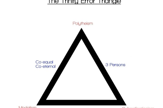 Trinity Error Triangle