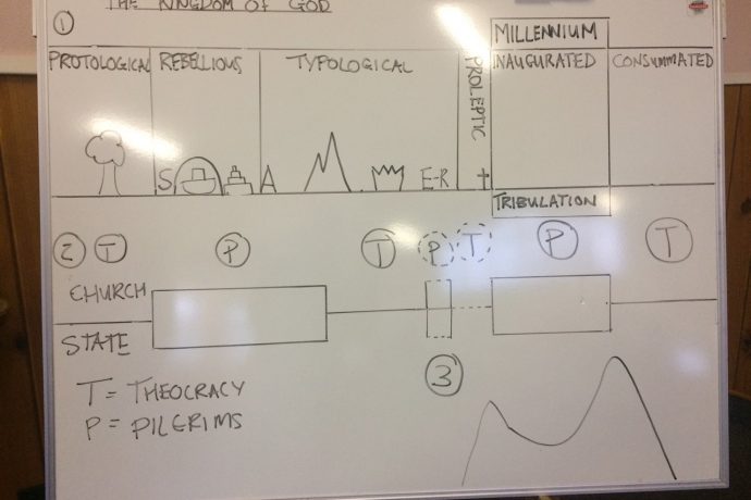 Kingdom of God Whiteboard